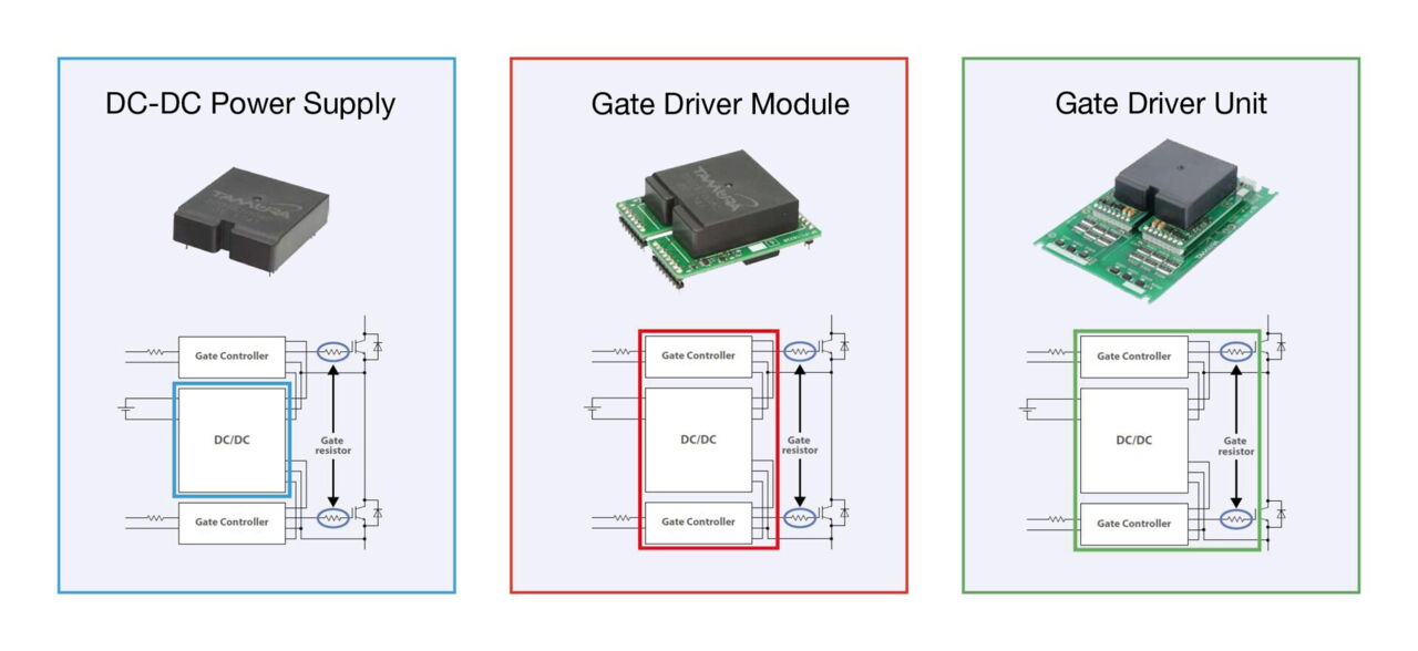Tamura Gate Driver ELEKTRON